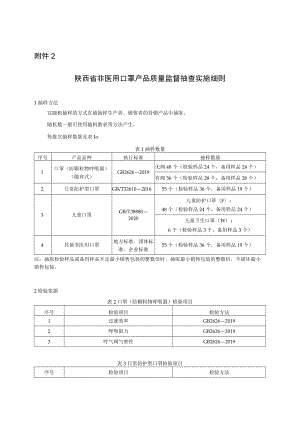 2022陕西省非医用口罩产品质量监督抽查实施细则.docx