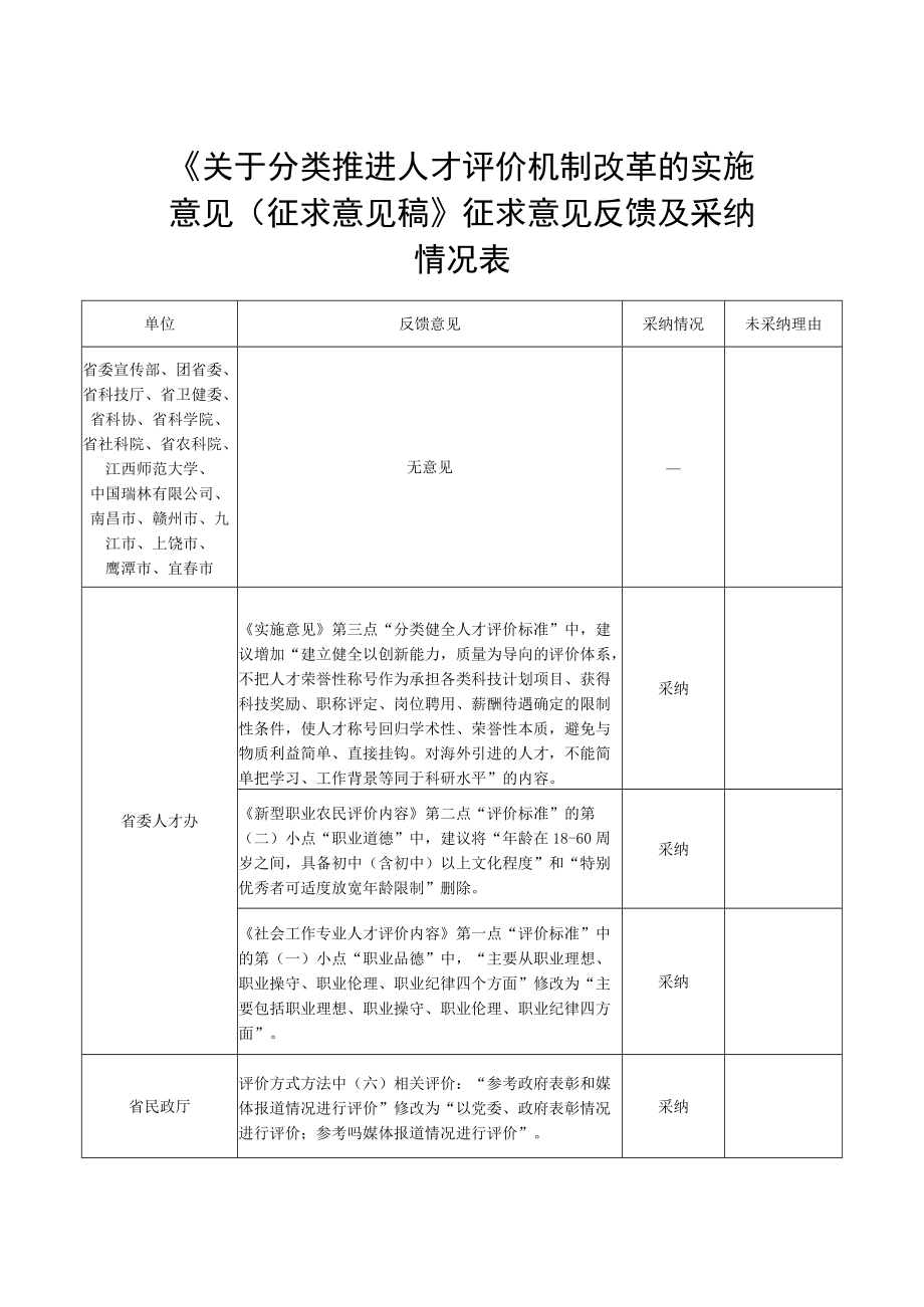 《关于分类推进人才评价机制改革的实施意见（征求意见稿）.docx_第1页