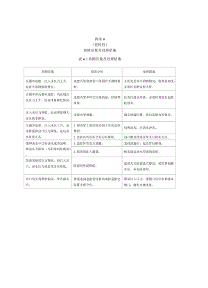 盐穴储气库造腔工程故障征象及处理措施、声呐检测报告、资料录取格式.docx