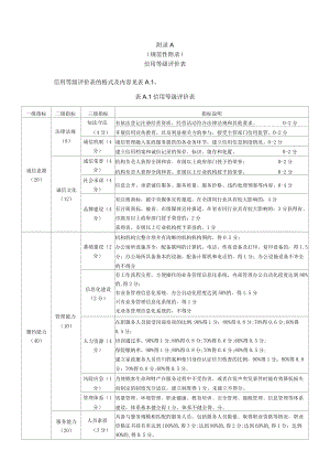 家政服务机构信用等级评价表、申请书、承诺书、评价报告.docx