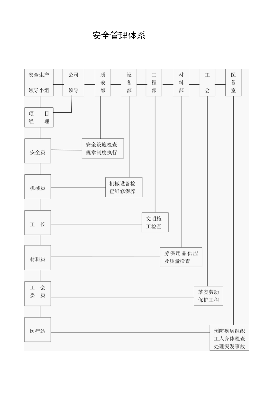 新县城灾后重建工程保证安全生产及预防急性传染病的措施.docx_第2页