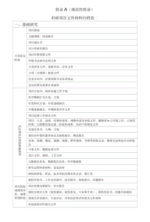 科研项目文件材料归档范围、科研档案管理的常用表格参考格式.docx