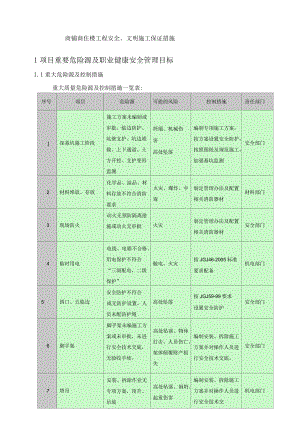 商铺商住楼工程安全、文明施工保证措施.docx