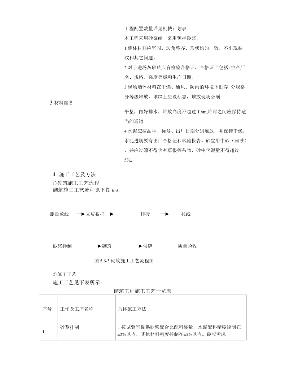 商铺商住楼工程砌体工程方案.docx_第2页