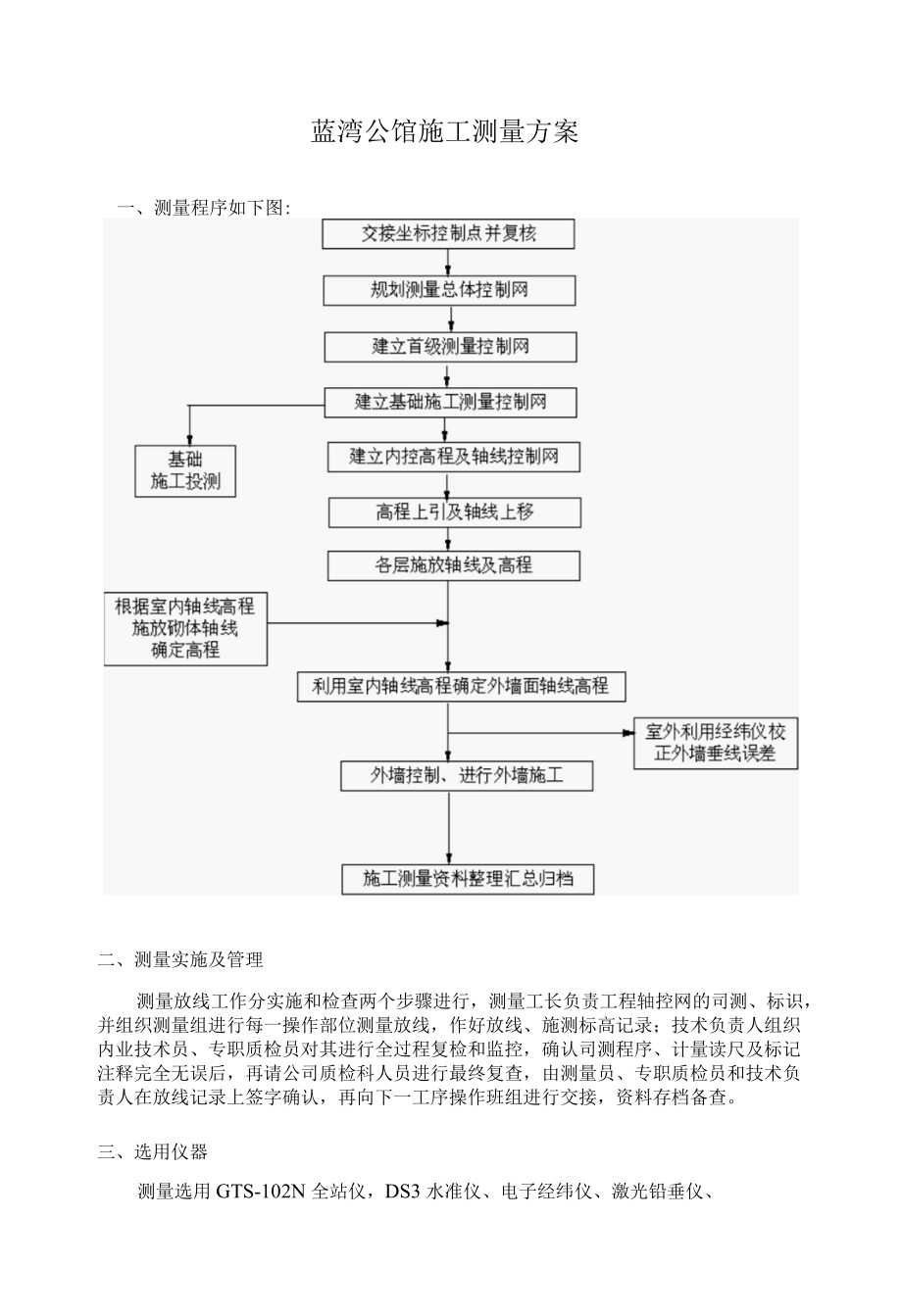 蓝湾公馆施工测量方案.docx_第1页