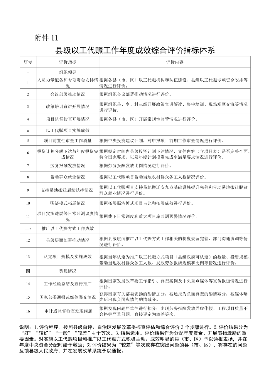 以工代赈项目验收综合评价表、基本档案资料、工作成效综合评价指标体系.docx_第3页