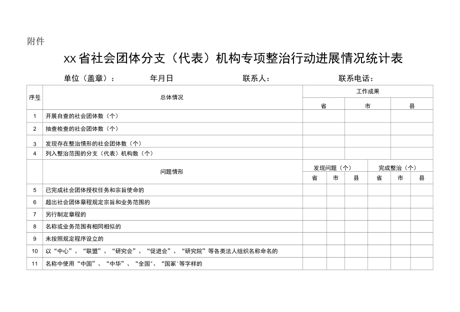 省社会团体分支（代表）机构专项整治行动进展情况统计表.docx_第1页