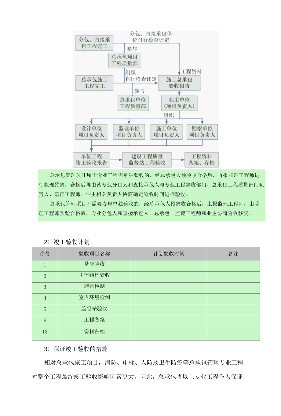 商铺商住楼工程竣工验收、竣工资料和竣工备案管理.docx_第3页