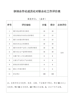 供销合作社成员社对联合社工作评价表.docx