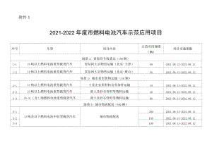 2021-2022北京市燃料电池汽车示范应用项目.docx