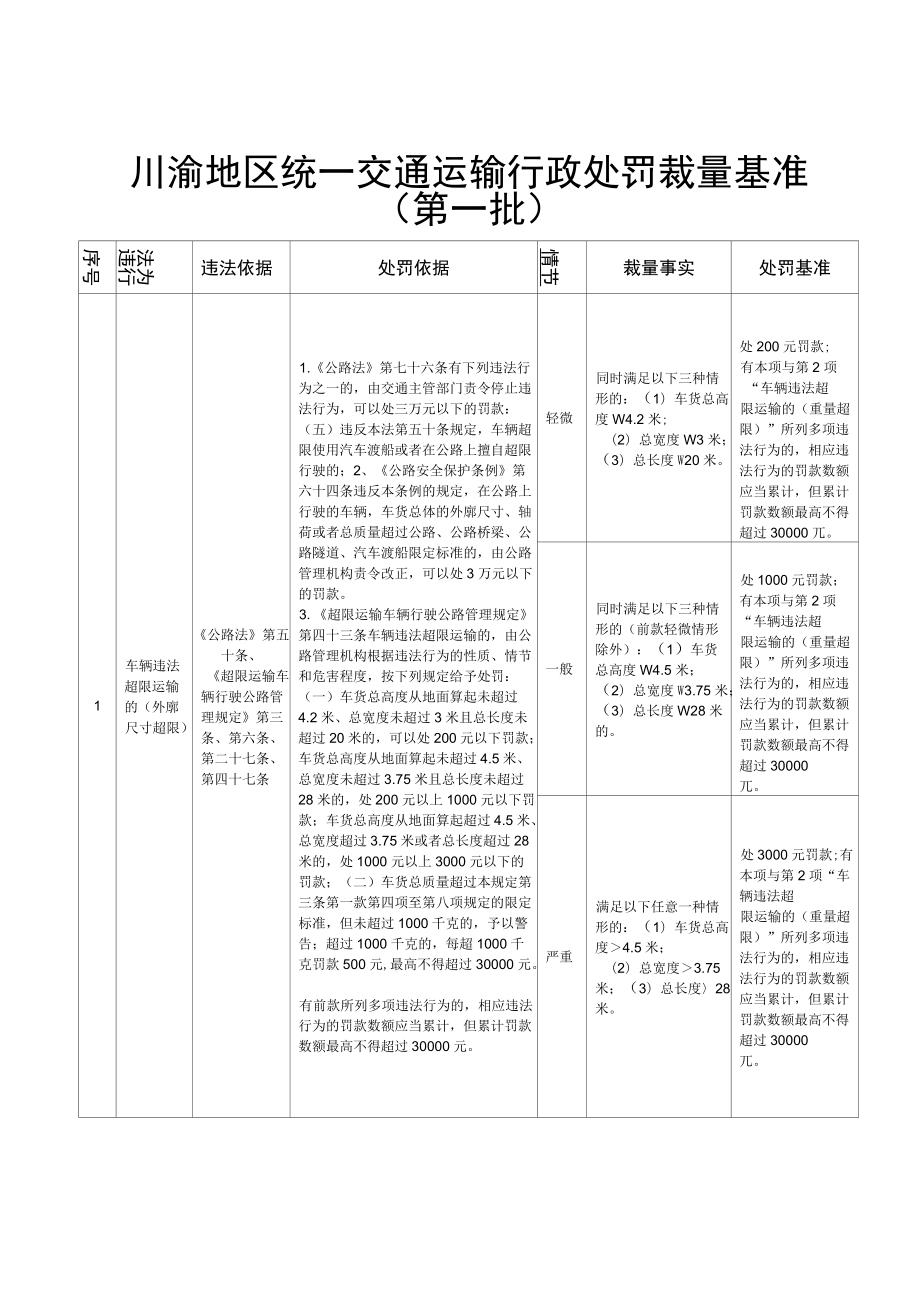 川渝地区统一交通运输行政处罚裁量基准（第一批）.docx_第1页