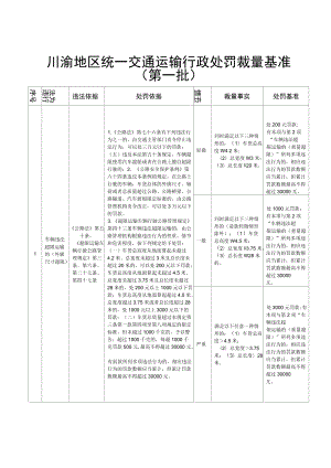 川渝地区统一交通运输行政处罚裁量基准（第一批）.docx