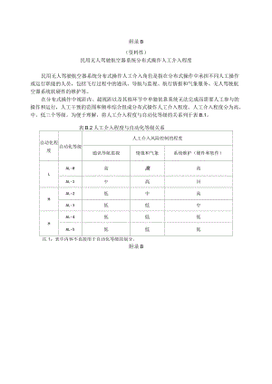 民用无人驾驶航空器系统自动化等级与划分要素的关系、分布式操作人工介入程度、安全能力清单.docx