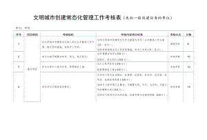 文明城市创建常态化管理工作考核表（承担一般创建任务的单位）学校).docx