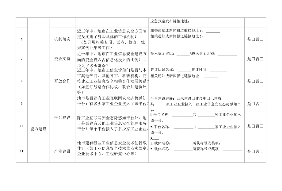 江西省工业信息安全指数自评表.docx_第2页