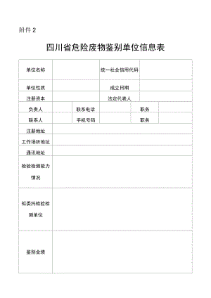 四川省危险废物鉴别单位信息表.docx