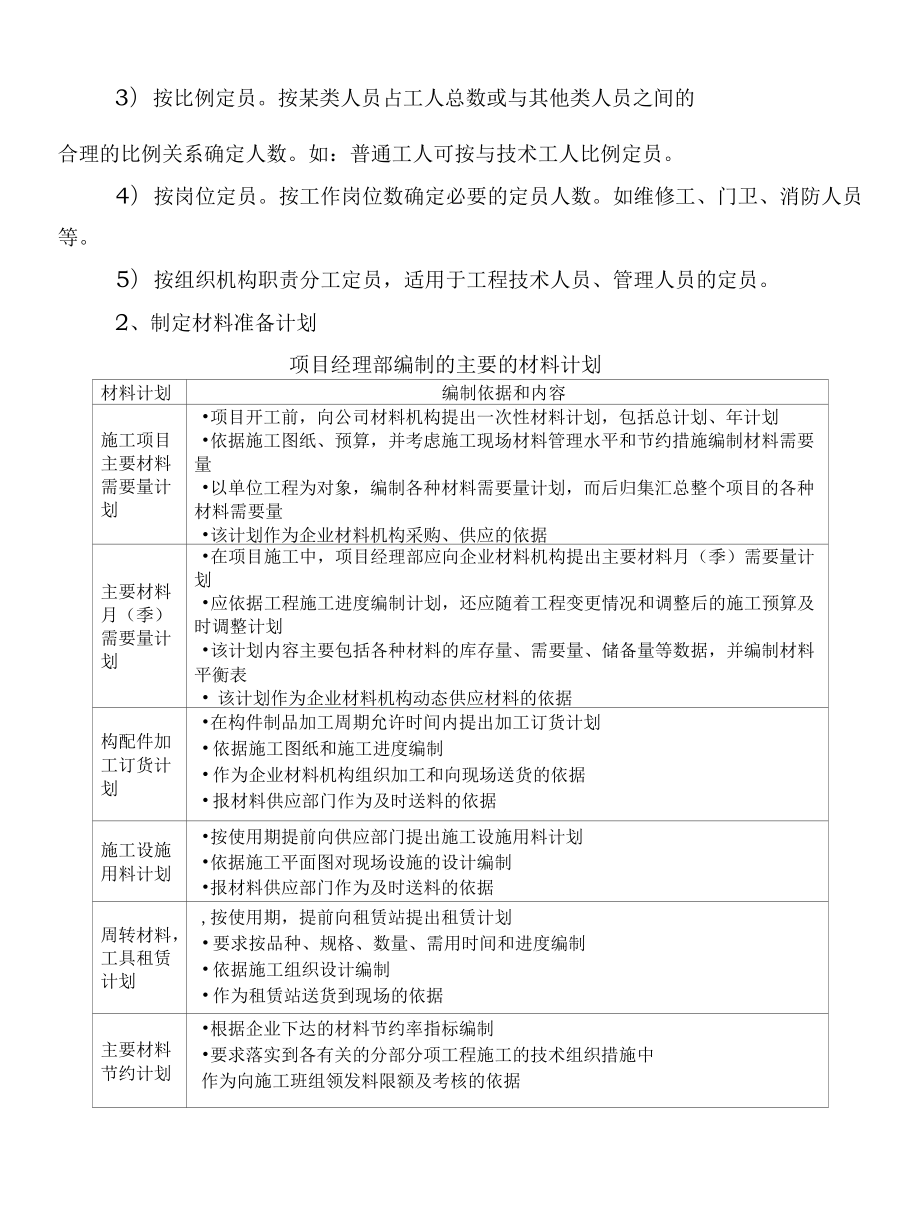 基站土建施工总体计划.docx_第2页