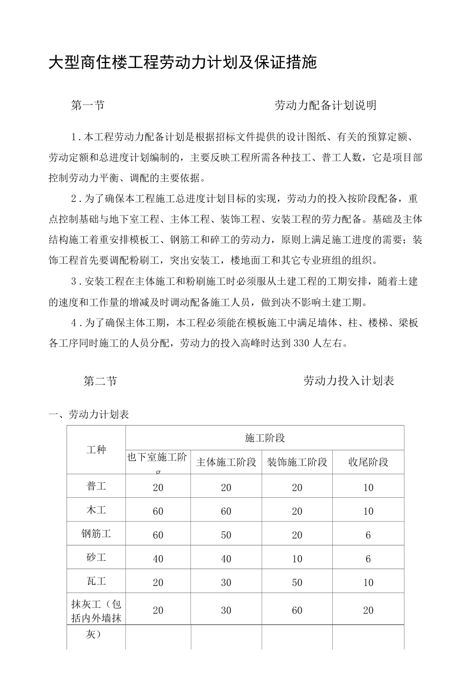 大型商住楼工程劳动力计划及保证措施.docx_第1页