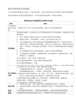 酒店各类事件应急预案.docx