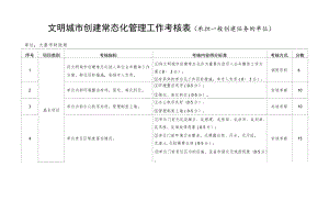 文明城市创建常态化管理工作考核表（承担一般创建任务的单位）.docx