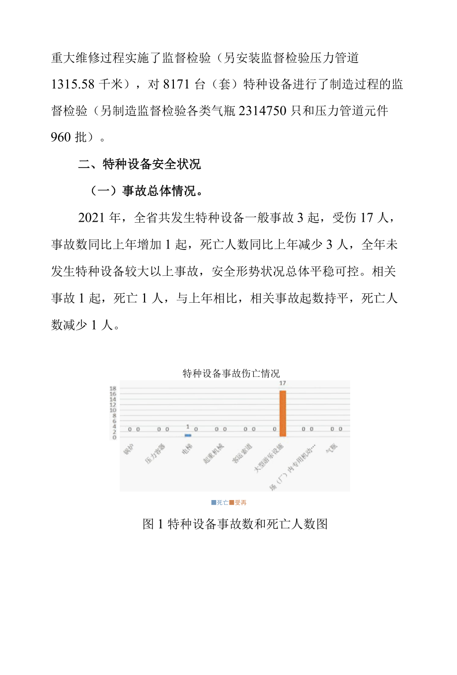 2021湖南省特种设备安全状况报告.docx_第3页