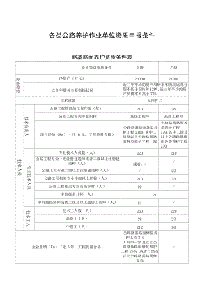 江苏各类公路养护作业单位资质申报条件、设备条件要求、告知承诺申报表.docx