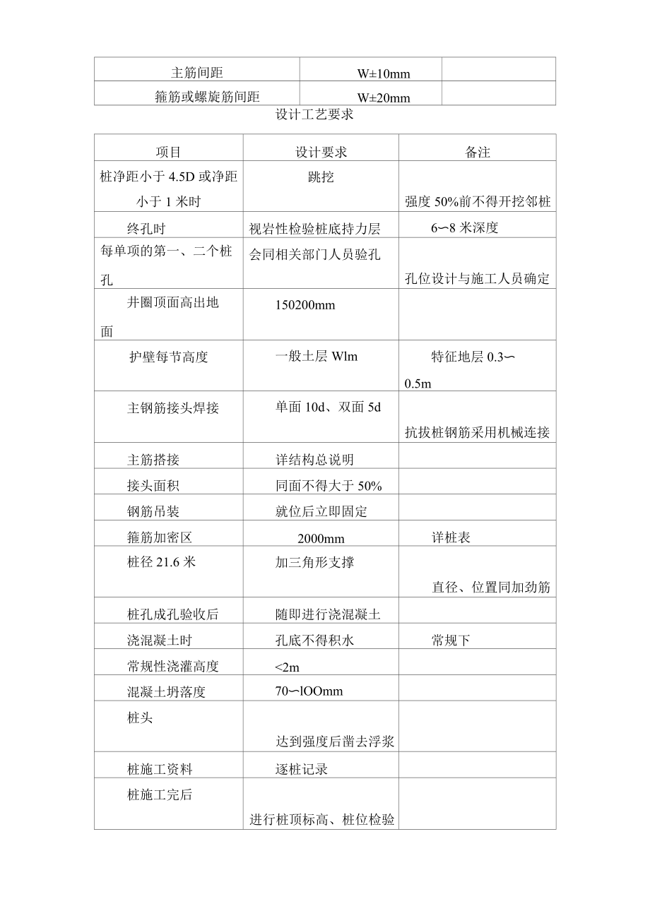 大型商住楼人工挖孔桩施工方案.docx_第2页