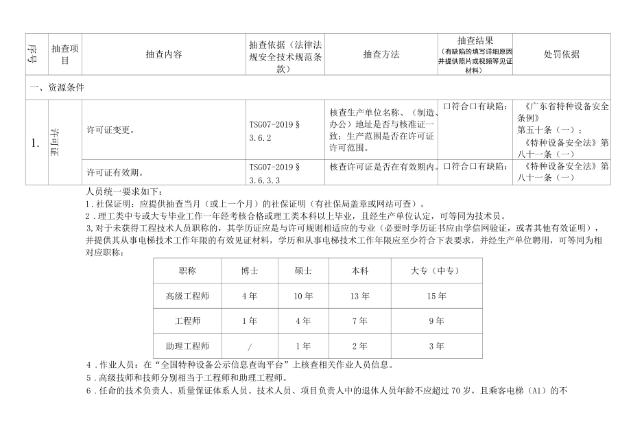 2022机电类特种设备生产单位证后监督抽查项目、内容及记录.docx_第2页