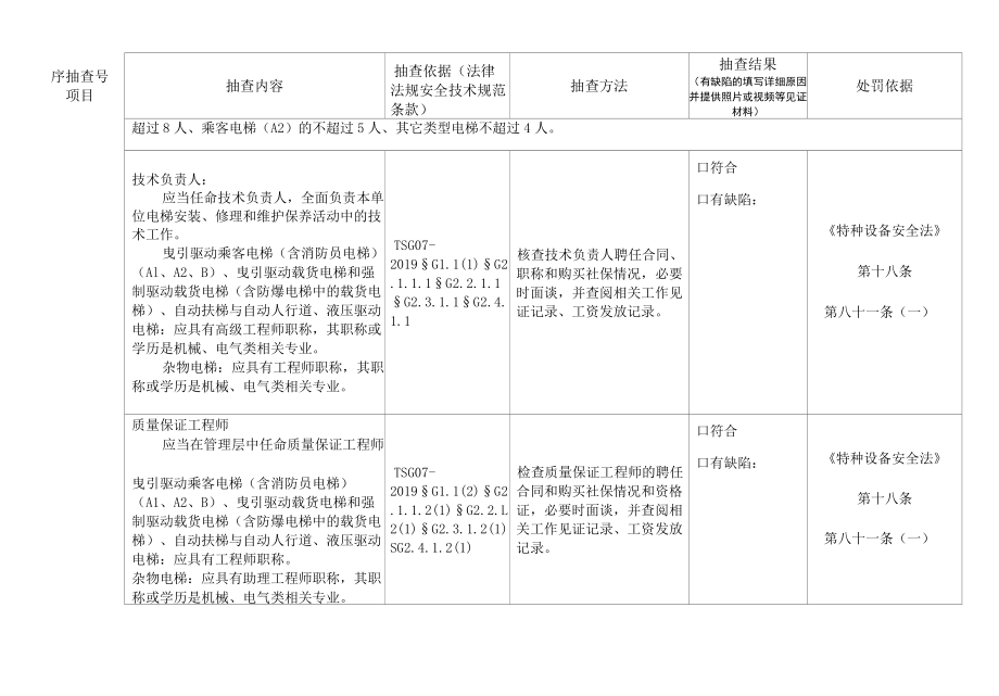 2022机电类特种设备生产单位证后监督抽查项目、内容及记录.docx_第3页