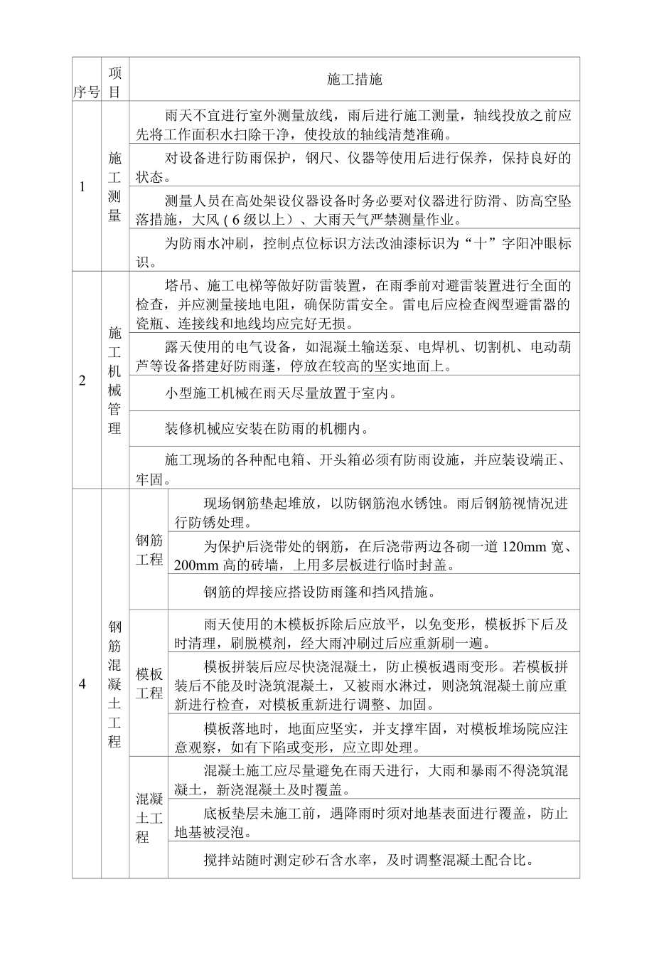 大型商住楼土建及水电安装工程季节性措施.docx_第3页