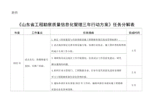 《山东省工程勘察质量信息化管理三行动方案》任务分解表.docx