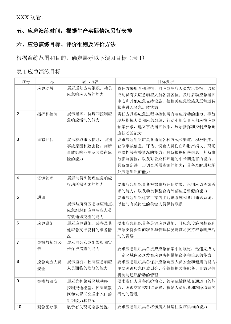 生产安全事故应急救援演练方案.docx_第3页