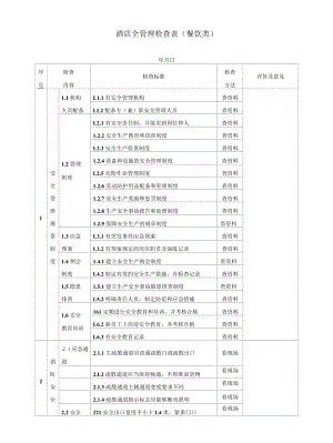 酒店安全检查表(检查表).docx