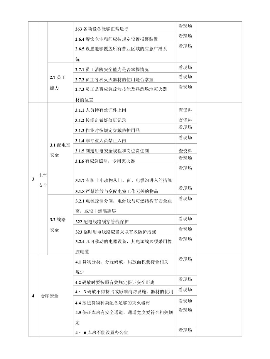 酒店安全检查表(检查表).docx_第3页