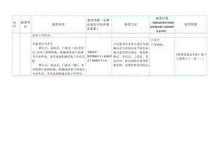 起重机械制造、安装（含安装、修理、改造）单位证后监督抽查项目、内容及记录.docx