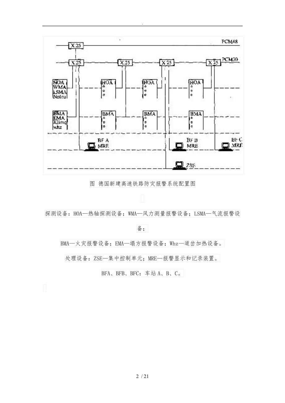 德国法国日本高速铁路防灾安全监控系统简介.doc_第2页