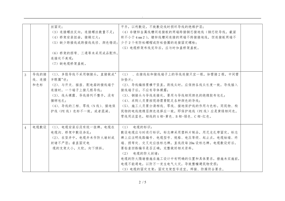 建筑安装电气工程质量通病及防治措施方案.doc_第2页