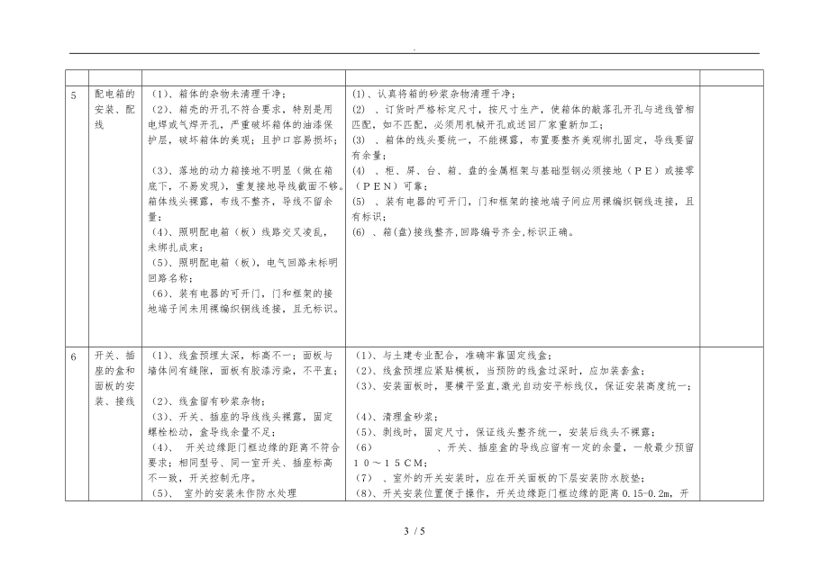 建筑安装电气工程质量通病及防治措施方案.doc_第3页