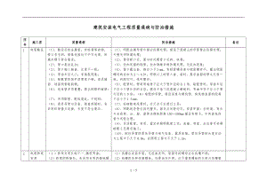 建筑安装电气工程质量通病及防治措施方案.doc