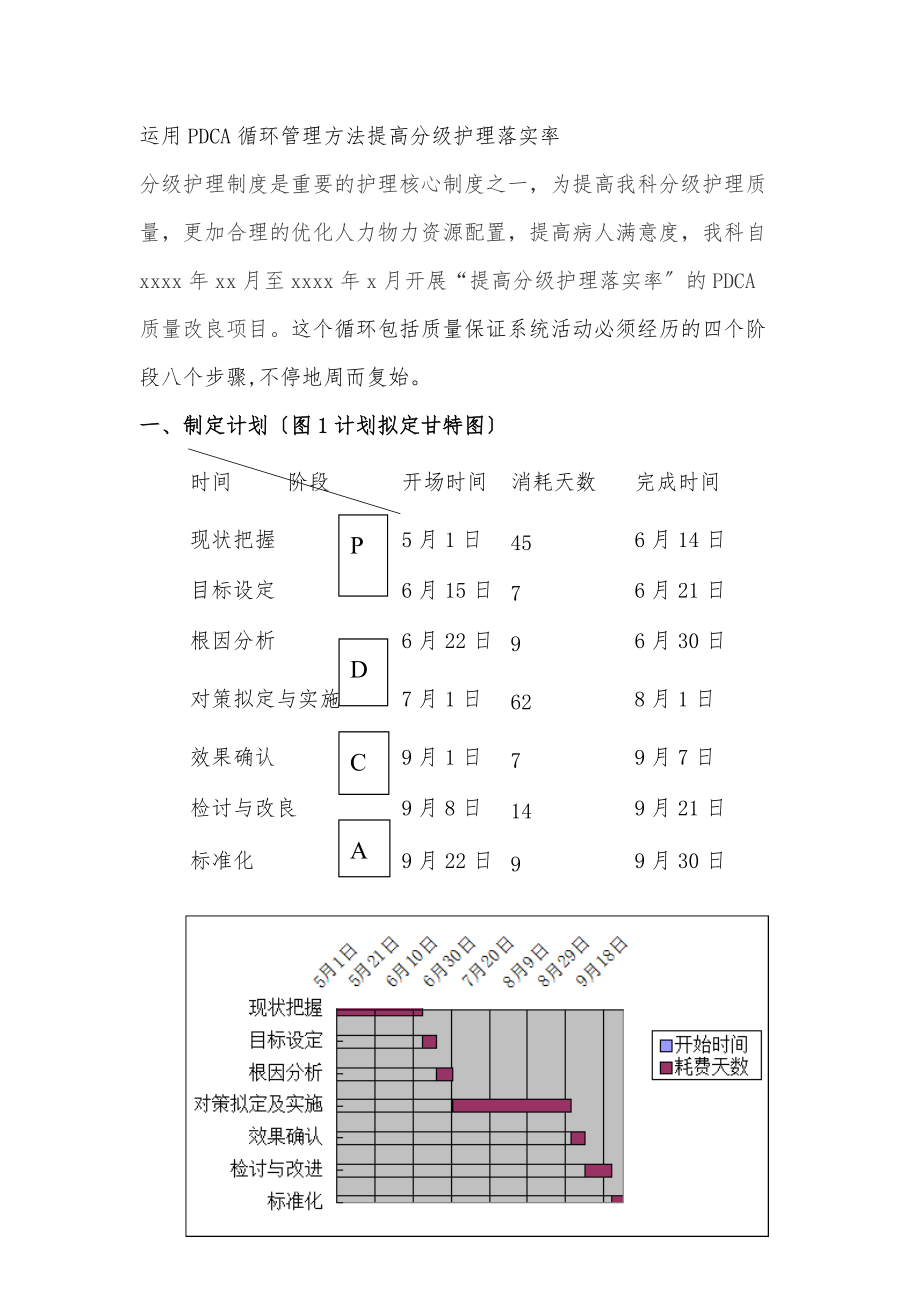 运用PDCA方法提高分级护理_落实率.doc_第1页