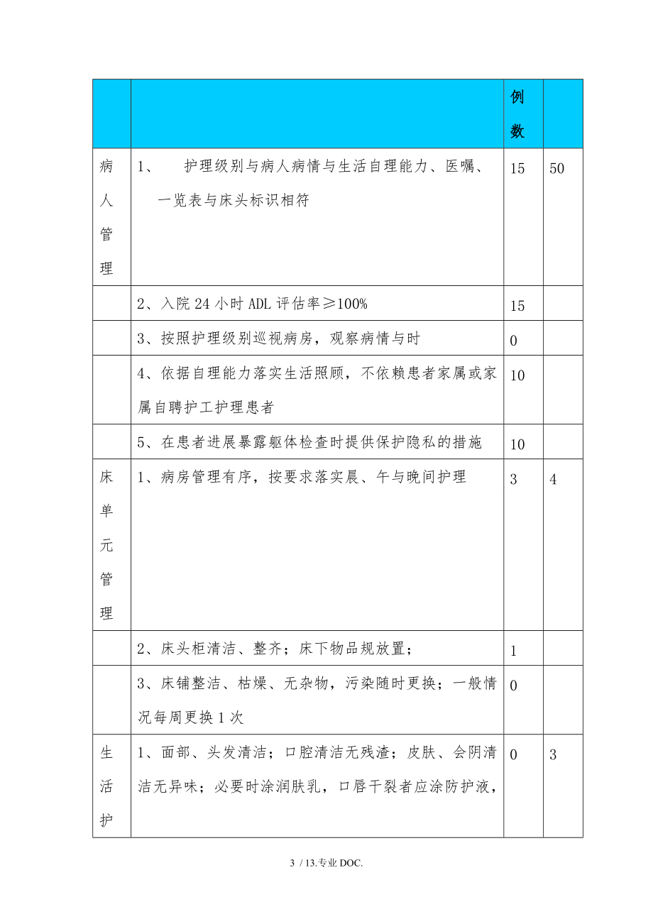 运用PDCA方法提高分级护理_落实率.doc_第3页