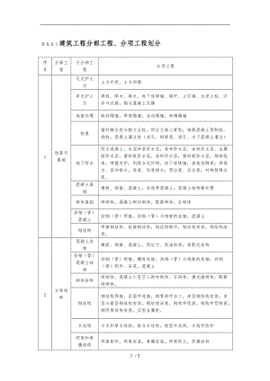 建筑工程分部分项工程划分标准详.doc