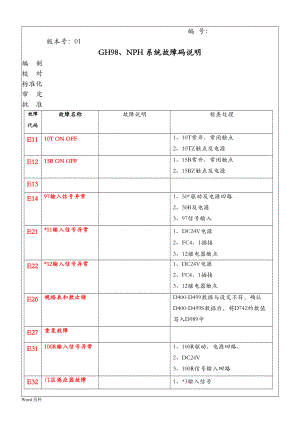 GH98NPH故障研究分析.doc