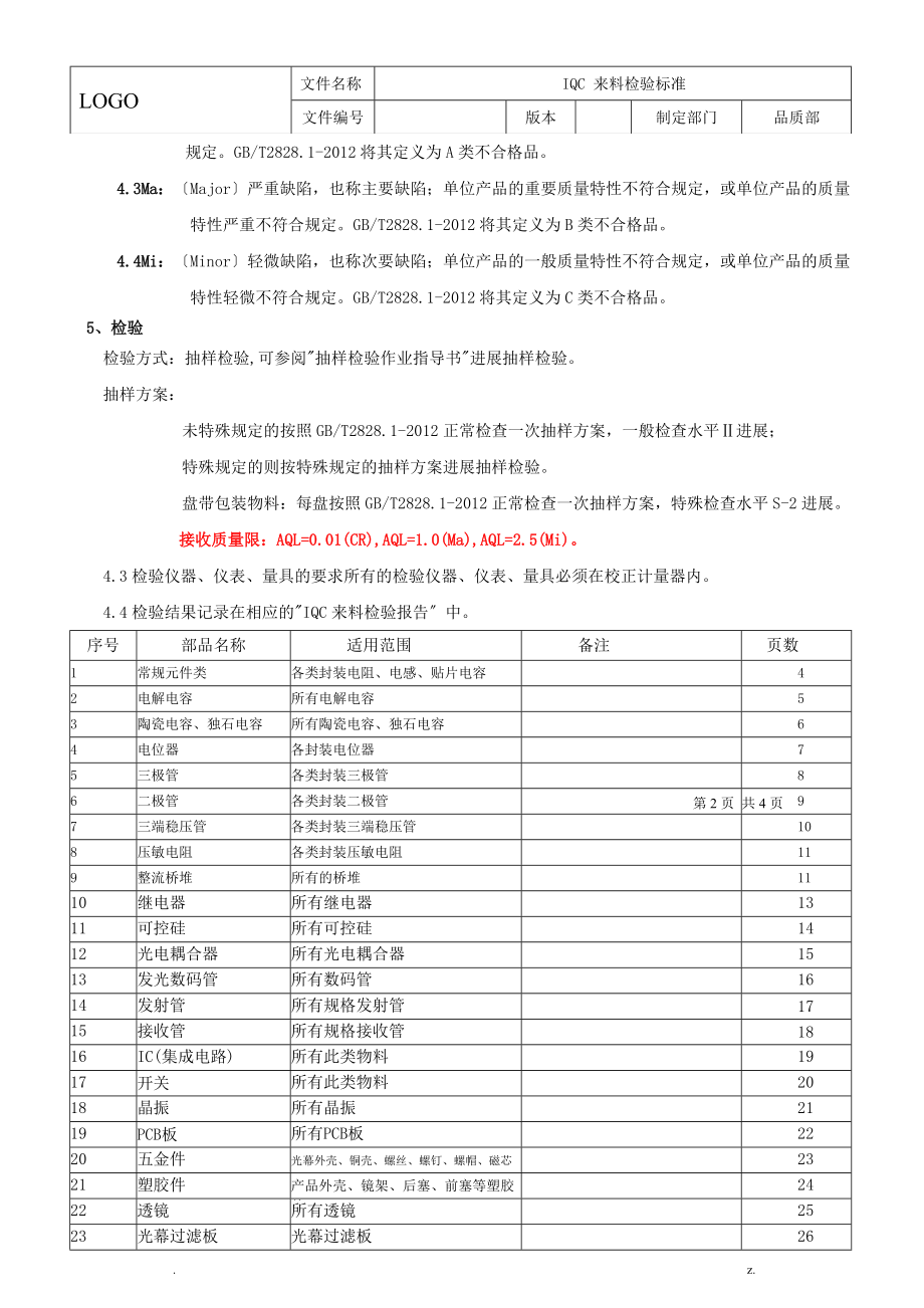 iqc来料检验规范.doc_第2页