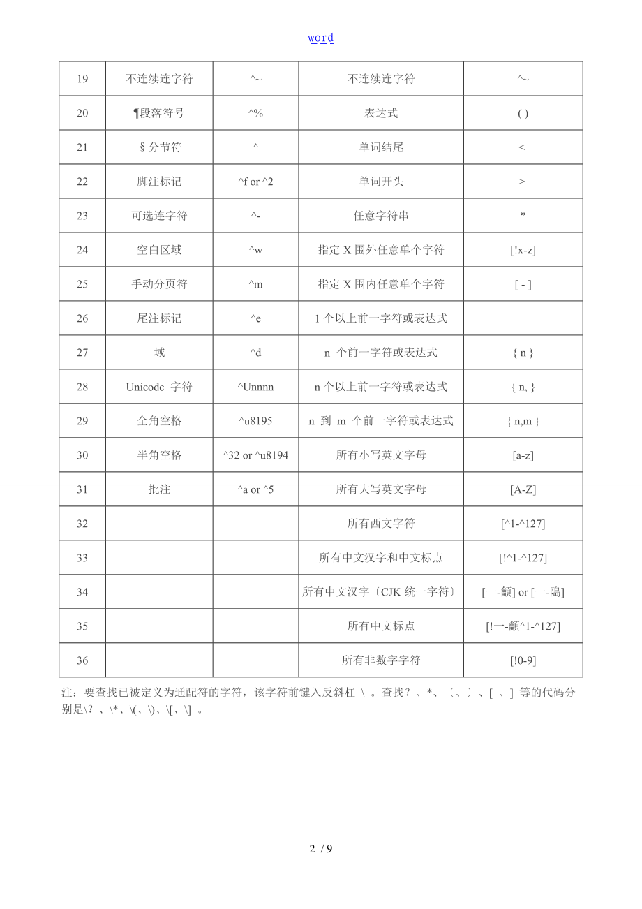 Word中类似正则匹配地查找替换通配符地使用详解.doc_第2页