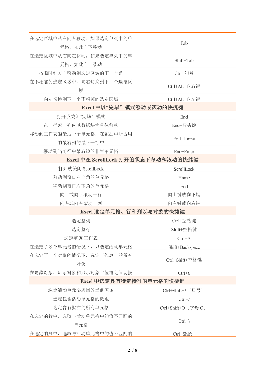 Excel表格常用快捷键.doc_第2页