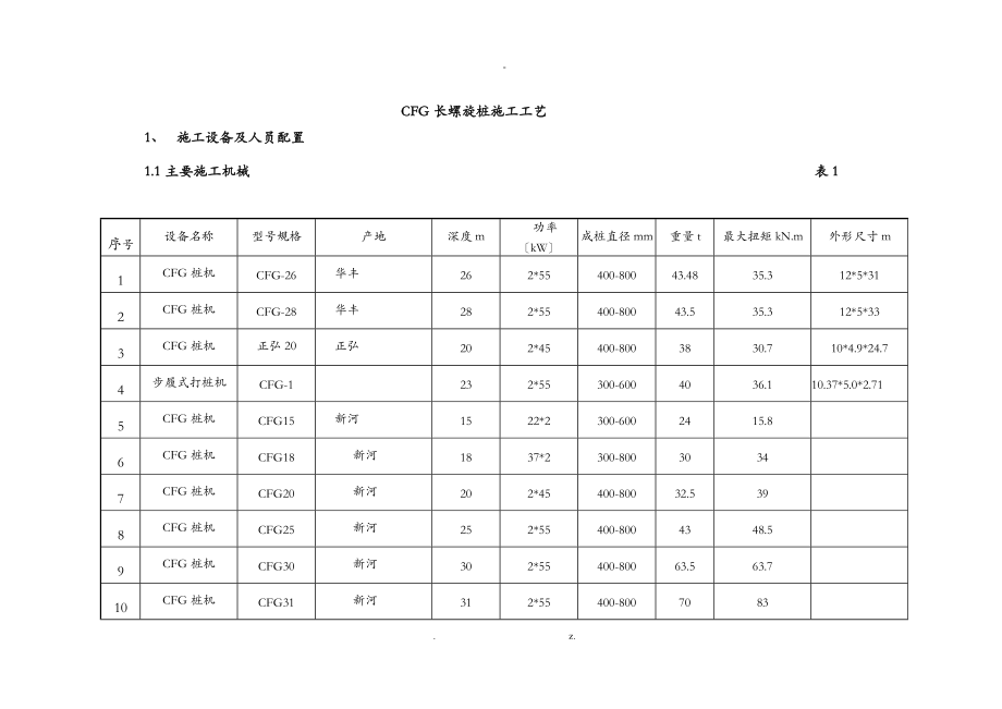 CFG桩施工工艺设计.doc_第1页