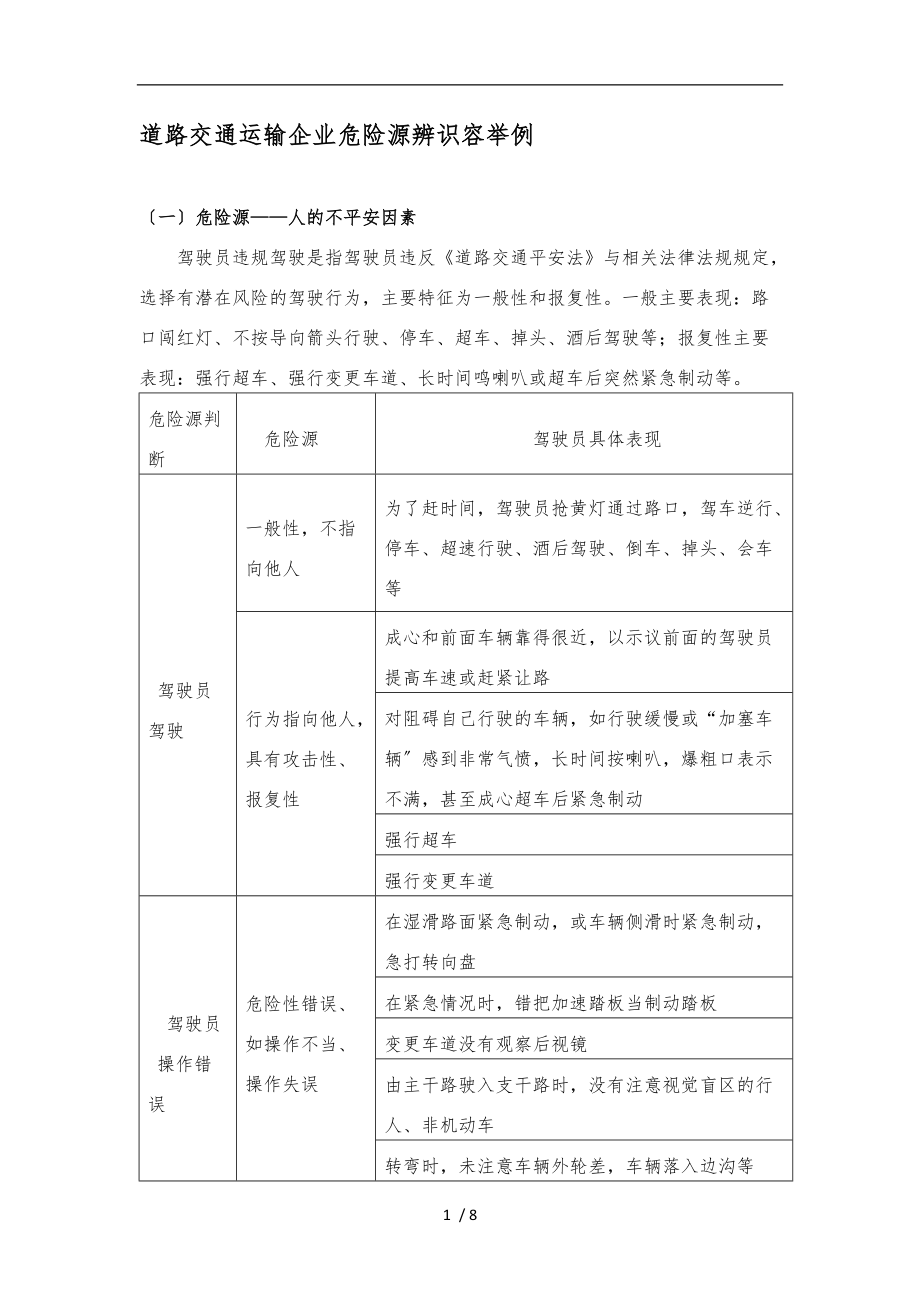 道路运输企业危险源辨识内容举例.doc_第1页