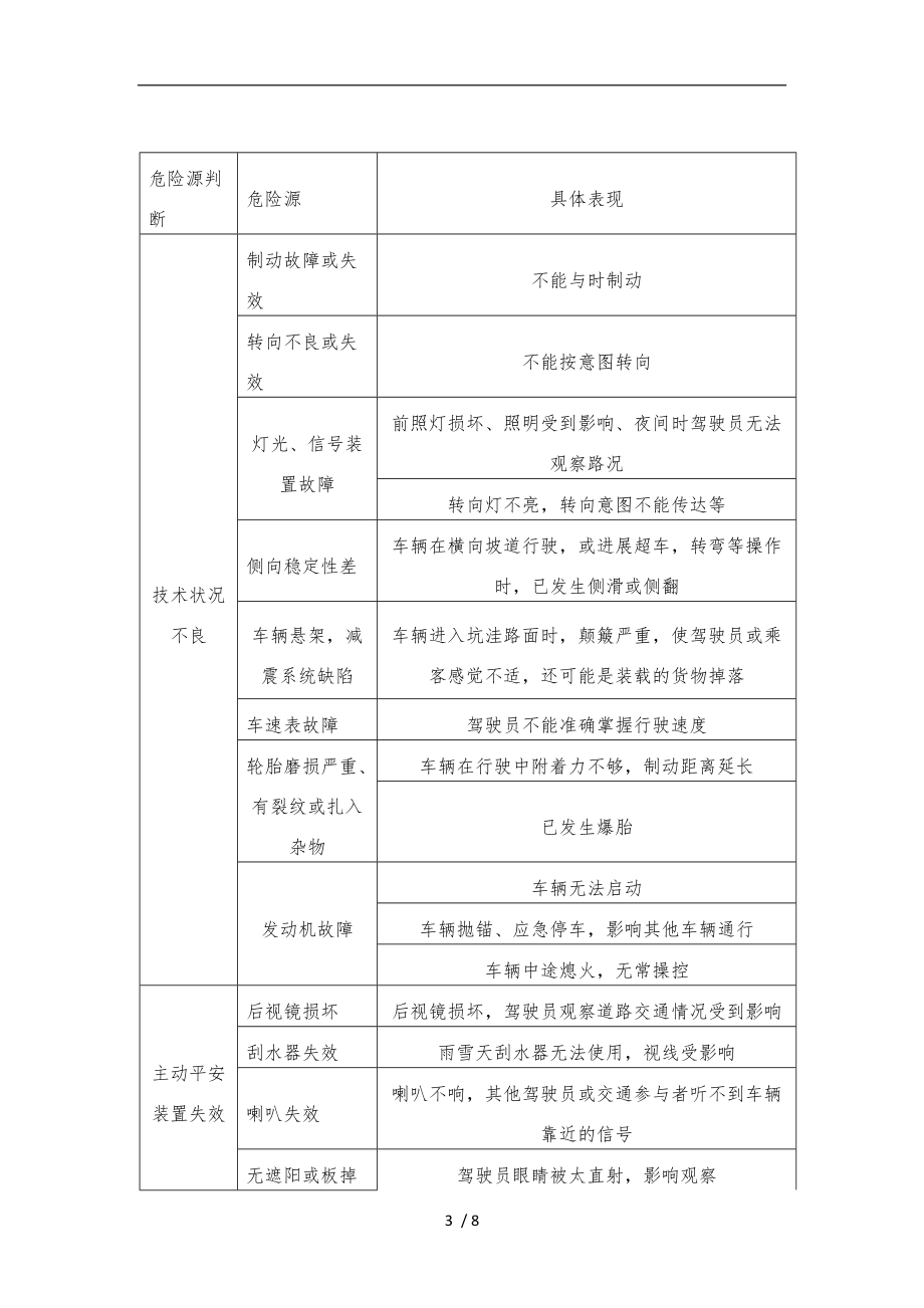 道路运输企业危险源辨识内容举例.doc_第3页