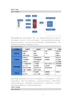 中国房地产行业情况统计分析与研究.doc